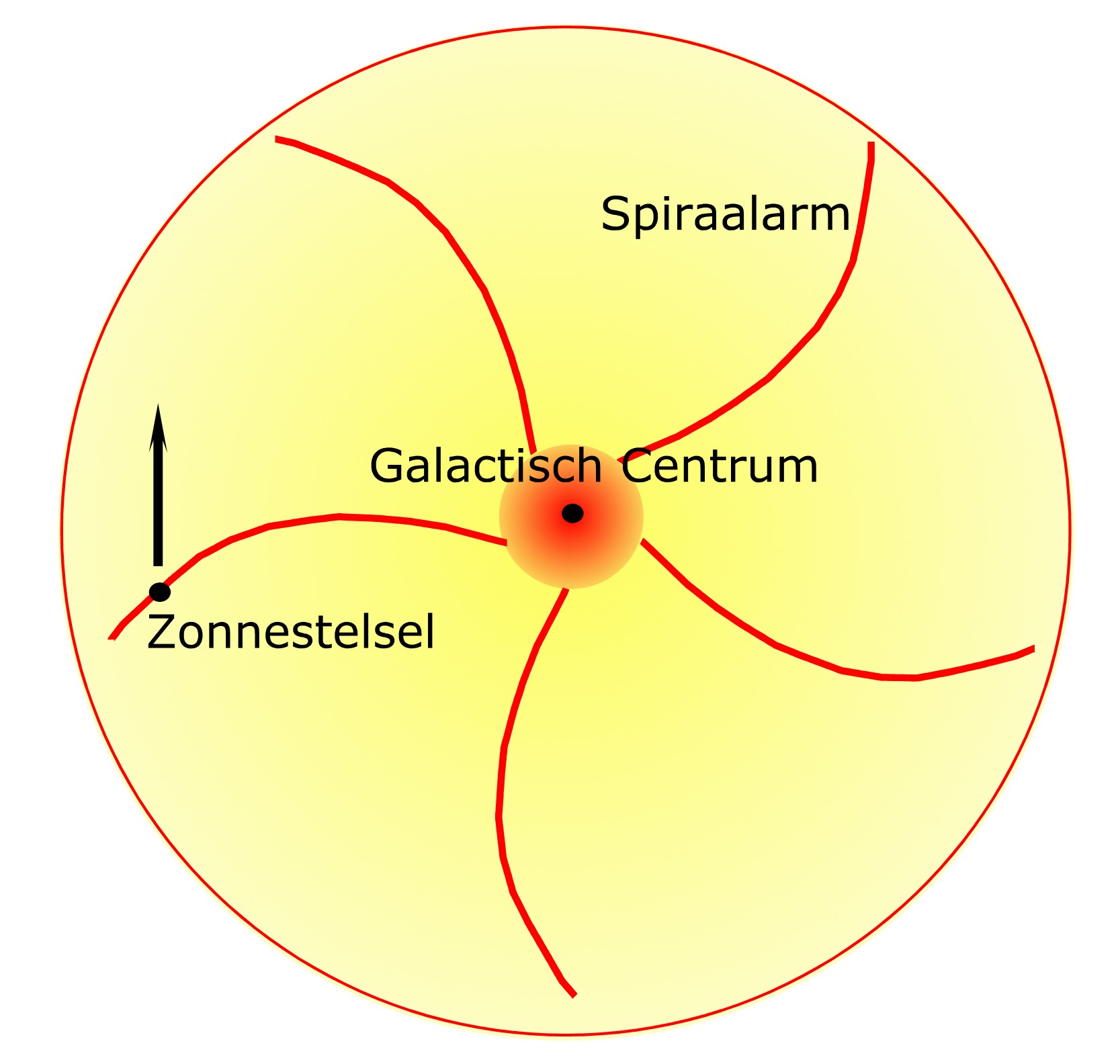 precession